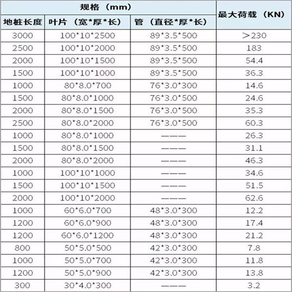昌都双叶片螺旋地桩产品规格尺寸
